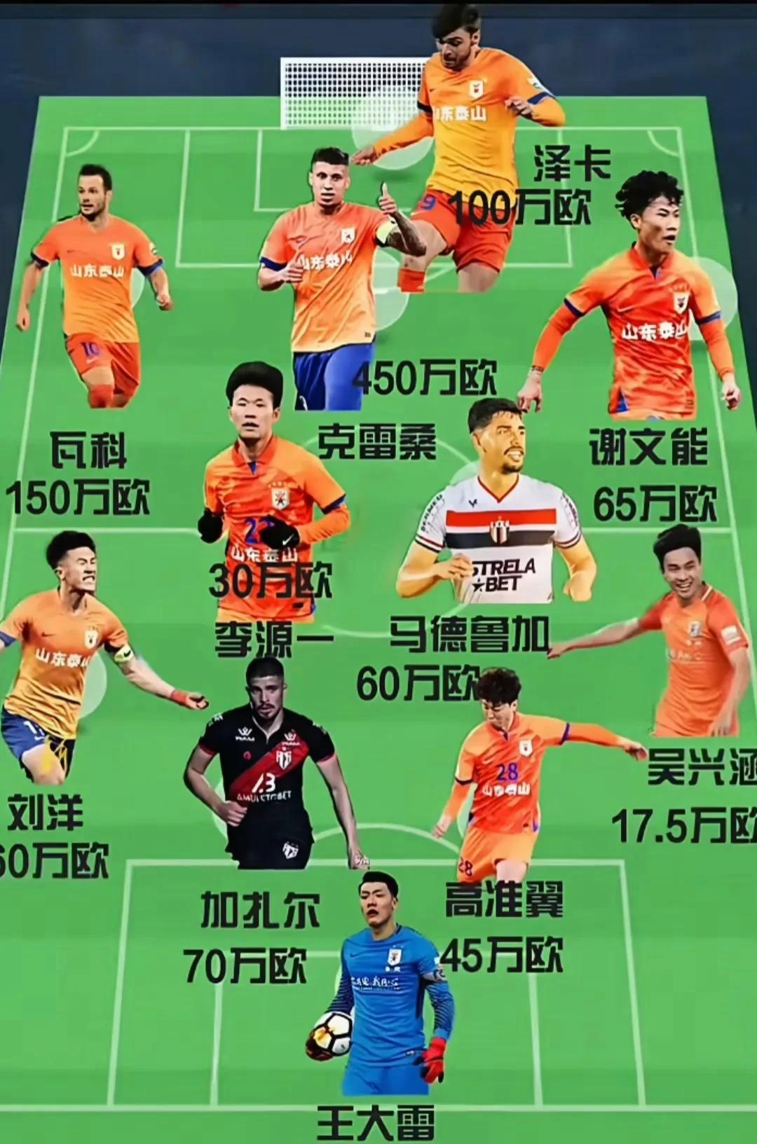 冲刺阶段体能课后，山东泰山豪取连胜备战欧篮联，赛场秩序良好，年轻球员得到机会的简单介绍